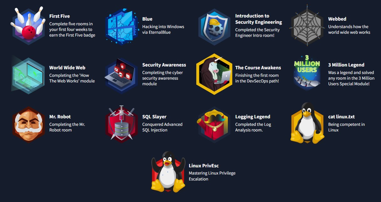 TryHackMe Badges